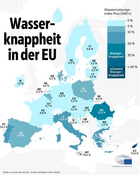Green-Score Infografik Europa