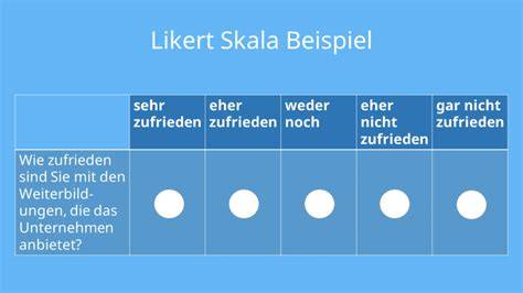 Green-Score Skala für Lebensmittelprodukte Beispiel