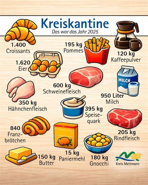 Green-Score für Lebensmittelprodukte