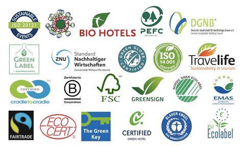 Green-Score und Nachhaltigkeitslabels