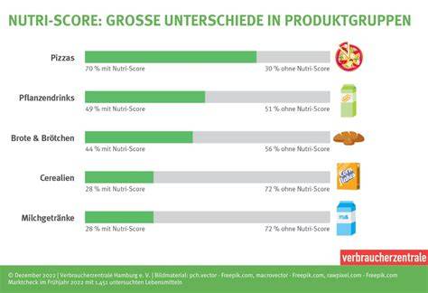 Grenzen und Kritikpunkte des Nutri-Scores speziell bei Süßwaren