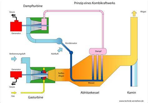 Grundprinzip Dampf auf Fondant