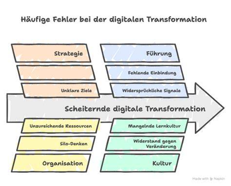 Häufige Fehler bei der Honigverarbeitung
