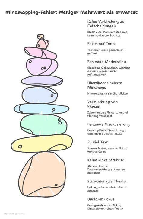 Häufige Fehler beim Fondantdekorieren