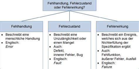 Häufige Fehlerursachen bei der Fondantverarbeitung und deren Auswirkungen auf die Konsistenz