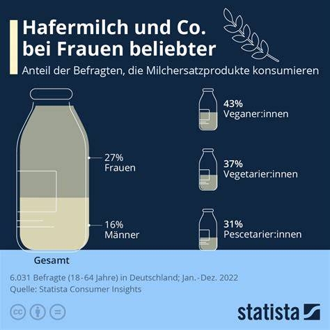Hafermilch-Produktion und Zuckeranteil: Infografik zur Herstellungsweise und Zuckergehalten