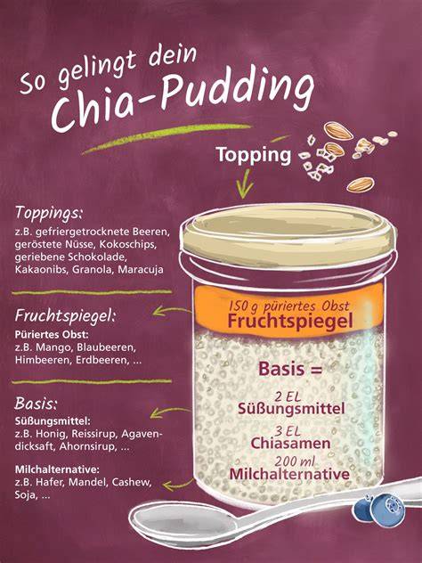 Hafermilch-Pudding mit verschiedenen Toppings: Obst, Nüsse, Schokolade
