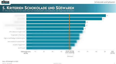 Haltbarkeit verschiedener Schokoladensorten im Vergleich