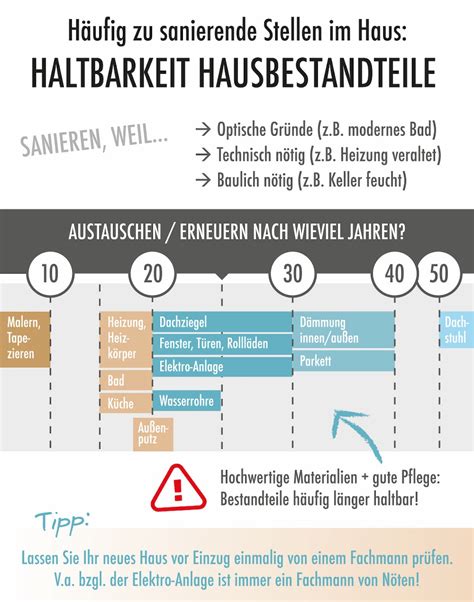 Haltbarkeit verschiedener Tränke im Überblick