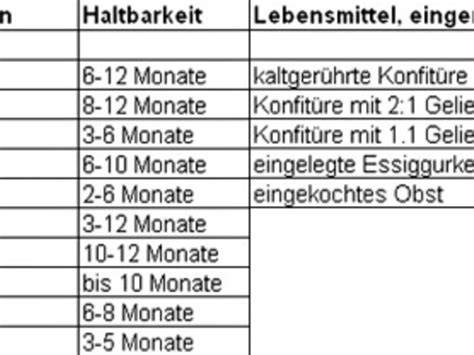 Haltbarkeit von Schokolade: Übersicht als Tabelle