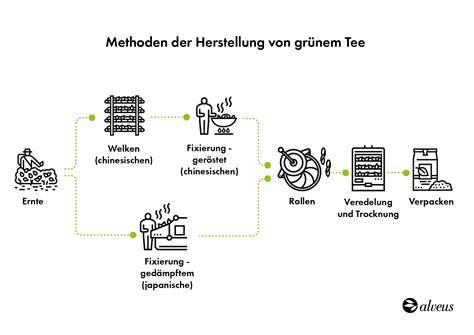 Handarbeit und Kreativität bei der Herstellung von Marzipanplätzchen
