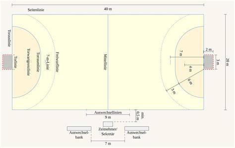 Handballfeld Skizze auf Torte