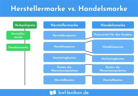 Handelsmarken und Sortiment von Hans Freitag