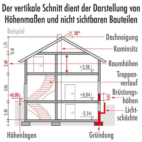 Hariseh im Schnitt: saftige Textur und eingezeichnete Muster