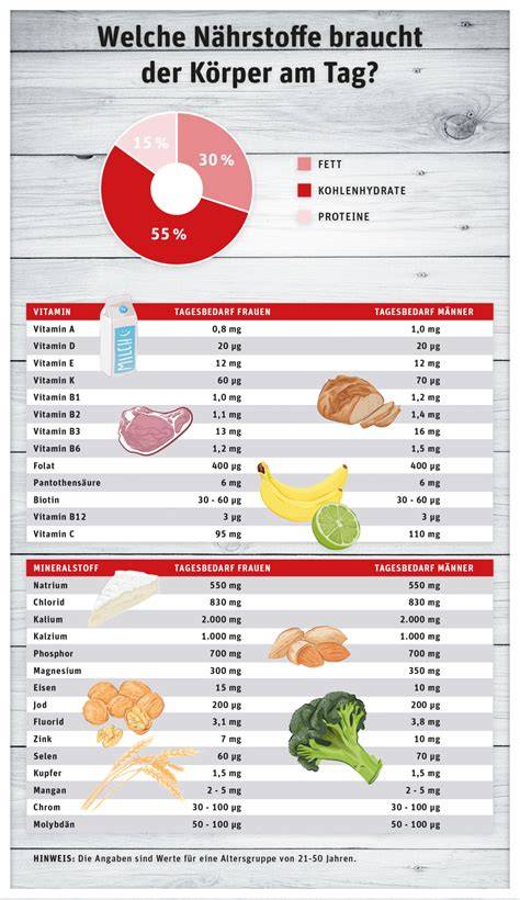 Haselnuss und ihre Nährstoffe Infografik
