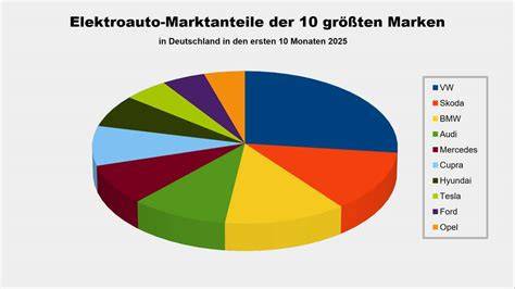 Haselnussanteile verschiedener Marken