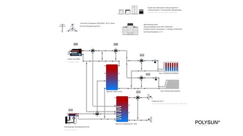 Haselnussröstung und Nougatverarbeitung - Schema