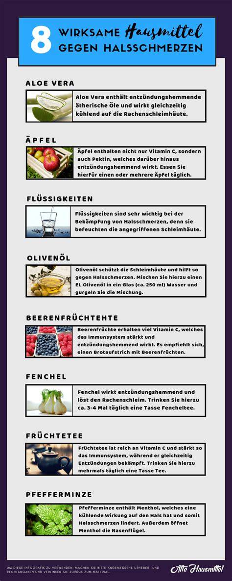 Hausmittel gegen Halsschmerzen: Anwendung und Wirkung (Tabellarische Infografik)