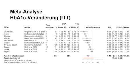 HbA1c-Einflussfaktoren Übersicht