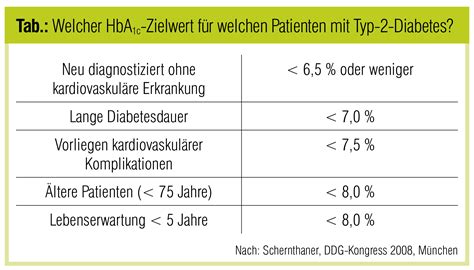 HbA1c-Zielwerte nach Altersgruppen