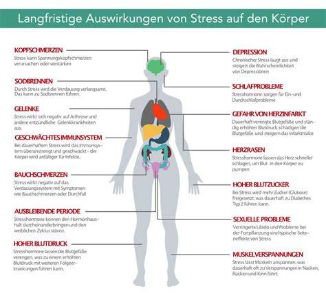 Heißhunger Ursachen und Auswirkungen auf den Körper
