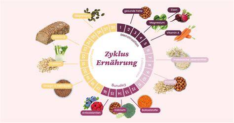 Herpesprävention durch Ernährung und Lifestyle - Übersicht