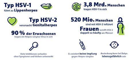 Herpesvirus und Zuckerstoffwechsel - Infografik