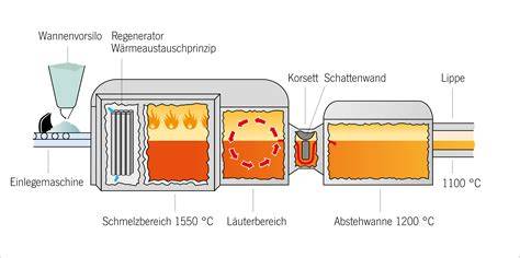 Herstellung: Maronimousse und Schokoüberzug-Verfahren