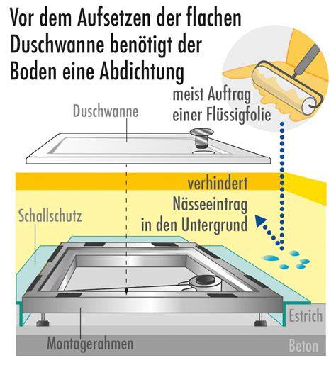 Herstellung der Heidelbeer-Pudding-Creme und Verteilung auf dem Boden
