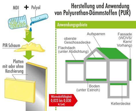 Herstellung und Anwendung von Zuckerstreuseln auf Backwaren