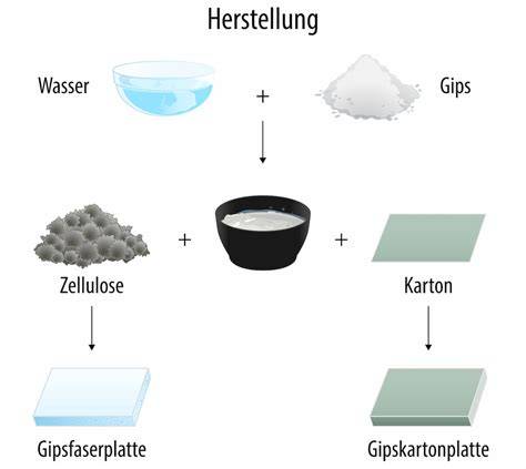 Herstellung und Schichten der Löffelbiskuit-Törtchen Schritt-für-Schritt