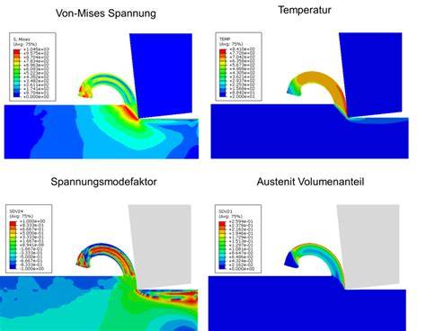 Herstellung und Temperaturabhängigkeit von Karamellfarbe und Struktur