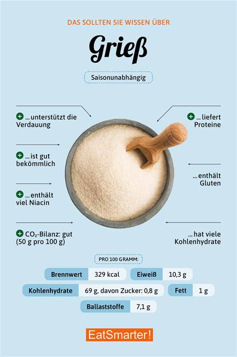 Herstellung von Grieß - Infografik