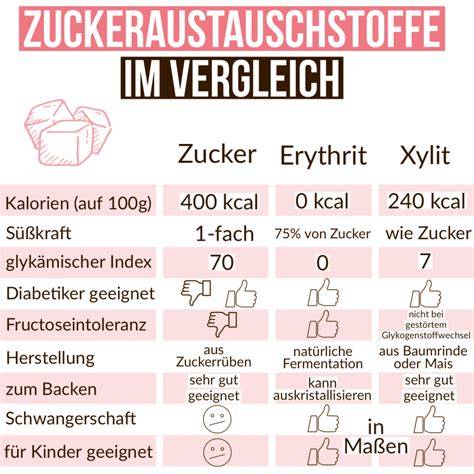 Herstellung von Zuckerersatzstoffen: Nachhaltigkeit im Vergleich (Xylit, Erythrit, Stevia)