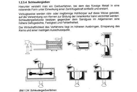 Herstellungsprozess Schleuderguss der Schoko-Hohlkörper