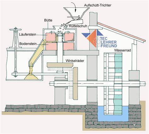 Herstellungsprozess von Haferflocken in einer modernen Mühle