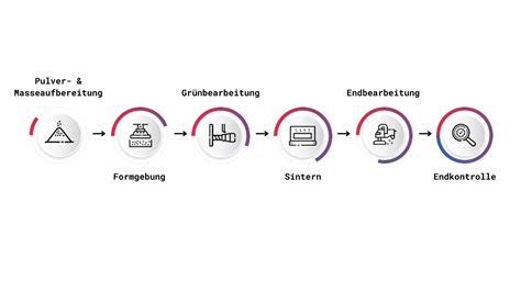 Herstellungsprozess von Reiswaffeln: Getreidekörner im Waffelbackverfahren