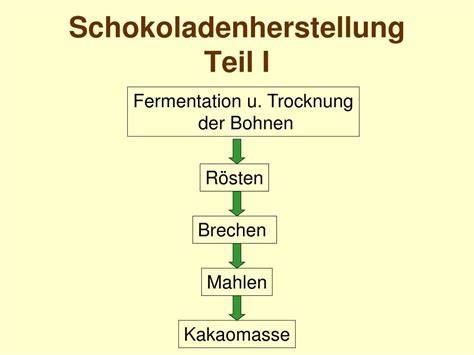 Herstellungsprozess von Schokolade: Ernte, Fermentation, Trocknung, Rösten, Conche