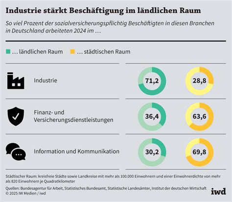 Herstellungsverfahren von Dekorschnee in der Industrie