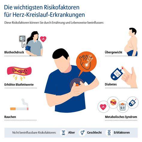 Herzgesundheit: Erdnussbutter reduziert Risikofaktoren (Grafik)