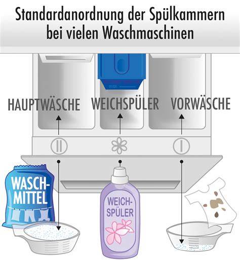 Hinweisbild: Richtige Reihenfolge beim Popcornmaschinen-Setup
