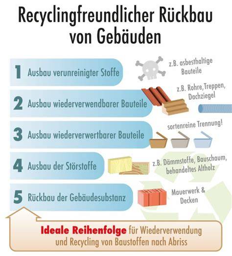 Hinweise: Lagerung, Recycling und Etiketten-Check