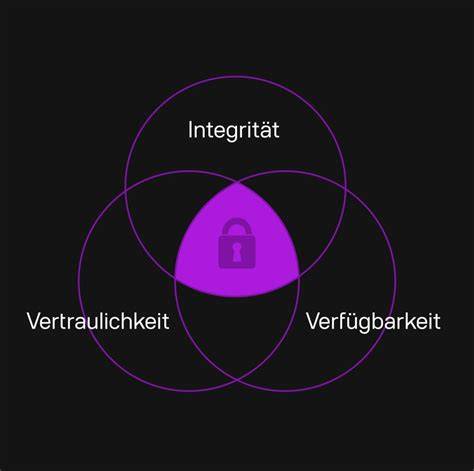 Hinweisgrafik: Verfügbarkeit, Mengenbegrenzung und Aktionsbedingungen