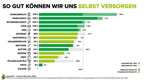 Historie und Markenvielfalt: Storck & Storz