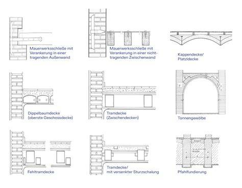 Historische Details: Schornstein und Pförtnerpavillon des Sarotti-Werks