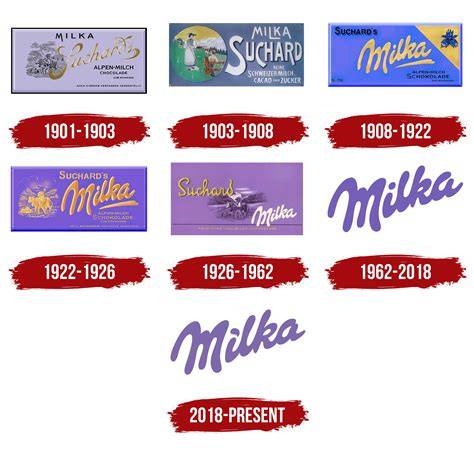 Historische Entwicklung der Milka Schokolade