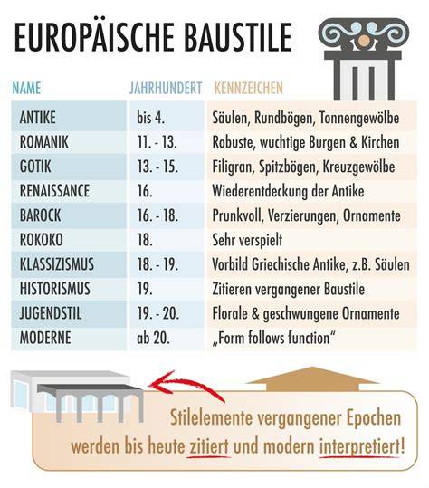 Historische Entwicklung des Käsekuchens von der Antike bis heute