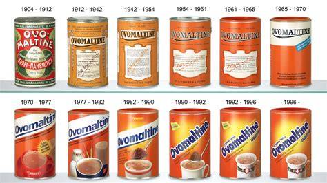 Historische Entwicklung und Produktion von Ovomaltine in der Schweiz