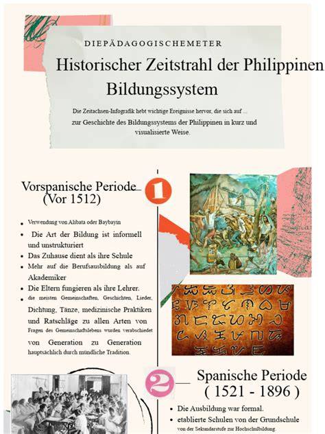 Historische Krustenpralinen und Kandierverfahren - Infografik