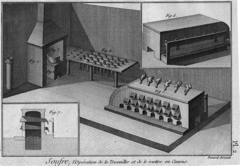 Historische Produktion: Rübenzuckerfabrik und Verarbeitung